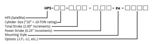 HPS Matrix