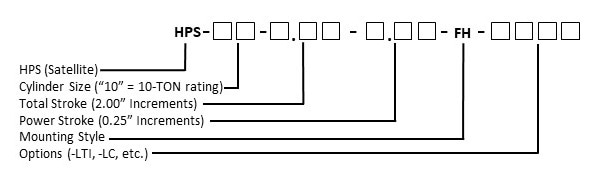 HPS Matrix HPS Matrix