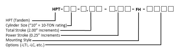 HPT Matrix HPT Matrix
