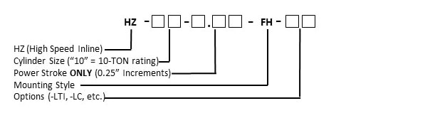 HZ Matrix