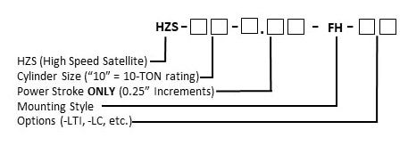 HZS Matrix