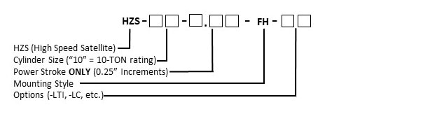 HZS Matrix HZS Matrix